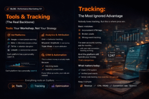perfomance marketer